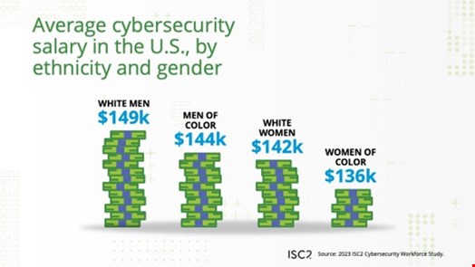 Salaire_repartition_cyber
